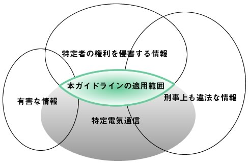 ガイドラインの適用対象外となるもの