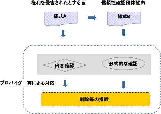 対応における全体の流れ